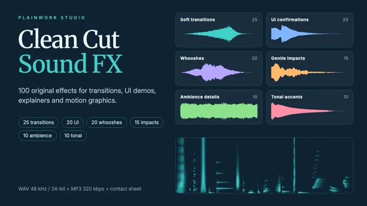 Clean Cut Sound FX - 100 Original Creator Effects: cover