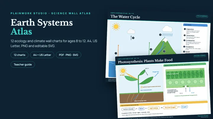 Earth Systems Atlas - 12 Ecology and Climate Charts: cover