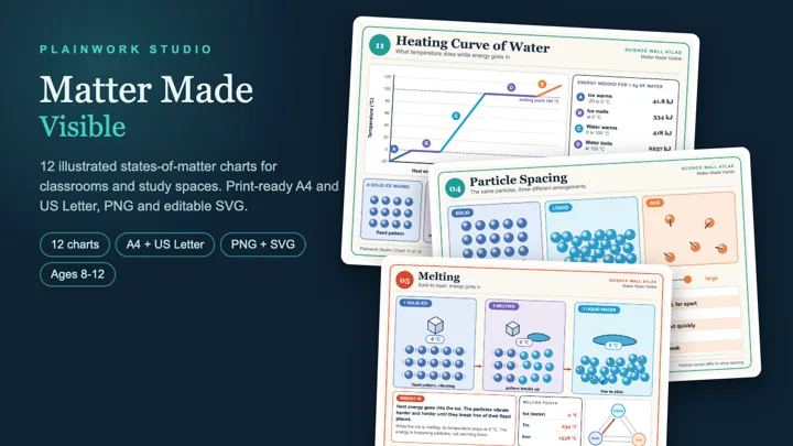Matter Made Visible - 12 States-of-Matter Charts: cover