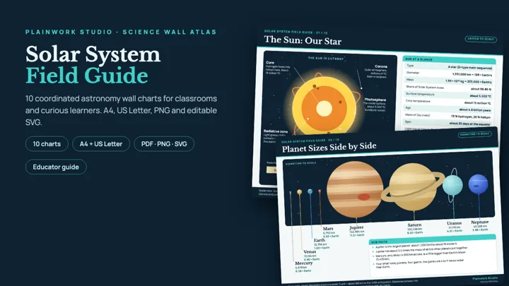 Solar System Field Guide - 10 Astronomy Wall Charts: cover