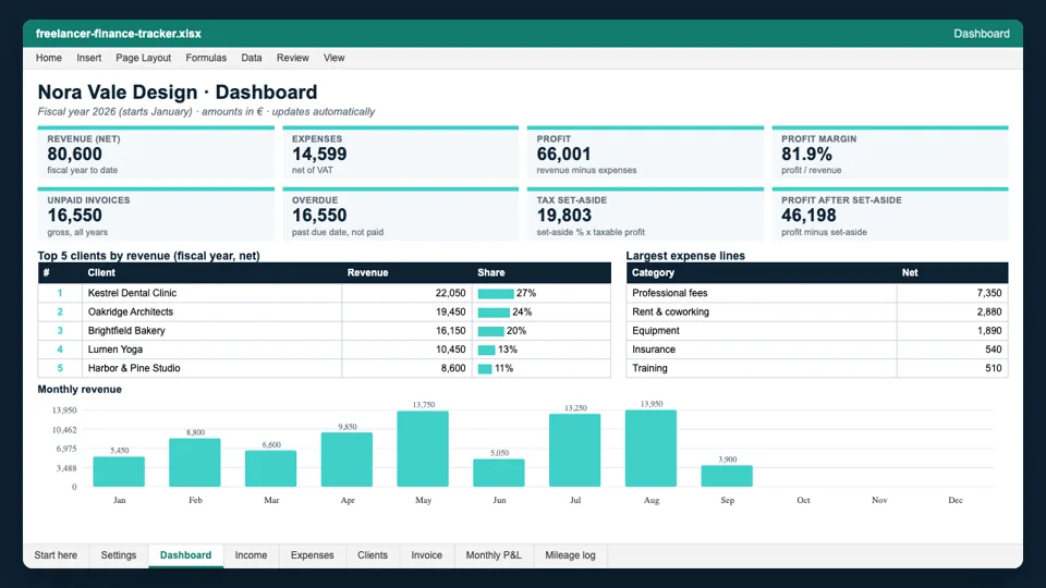 A Plainwork finance dashboard