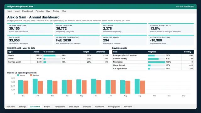 Budget & Debt Planner: dashboard