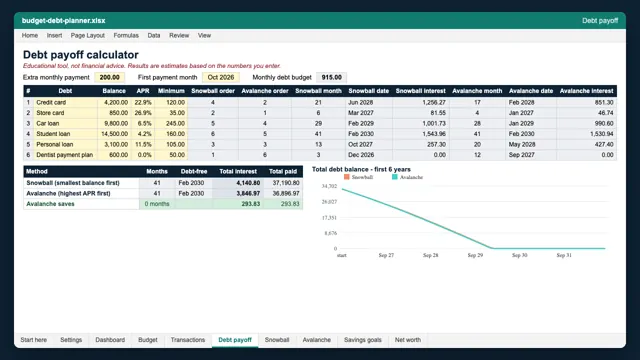 Budget & Debt Planner: debt payoff