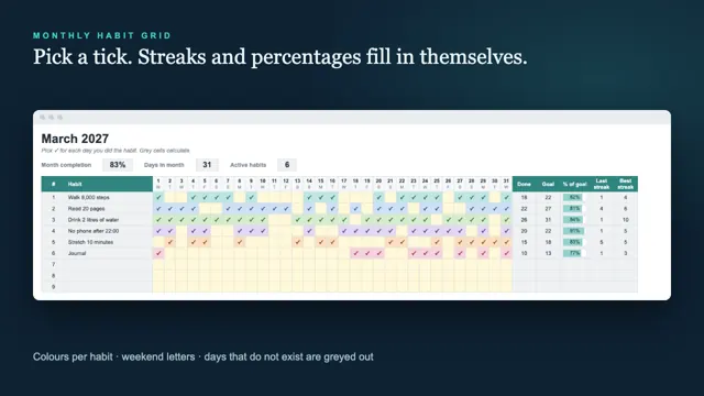 Habit & Goal Planner: habit grid
