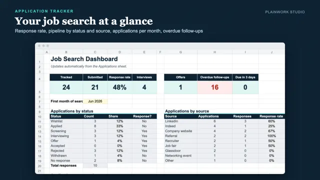 Job Search Kit: dashboard
