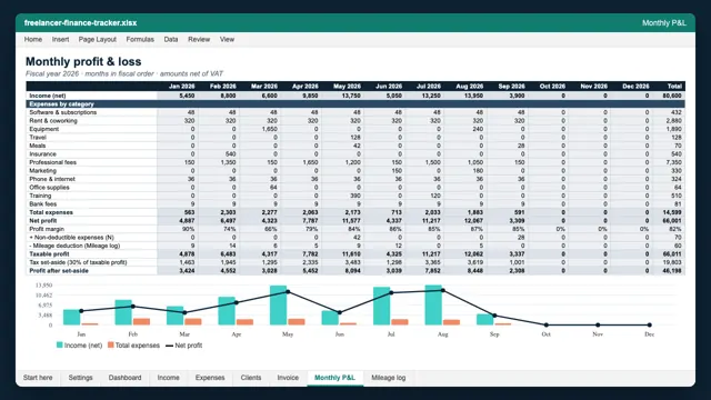 Freelancer Finance Tracker: monthly P&L