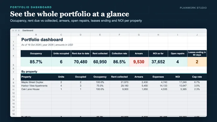 Landlord & Rental Property Manager (Excel) dashboard
