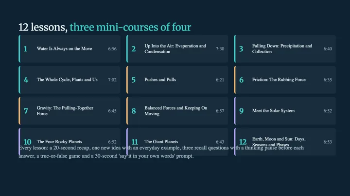 Tiny Science Recall - 12 Spaced-Repetition Audio Lessons dashboard
